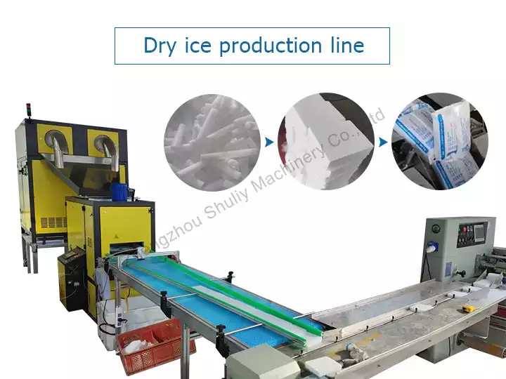 ligne de production de glace carbonique